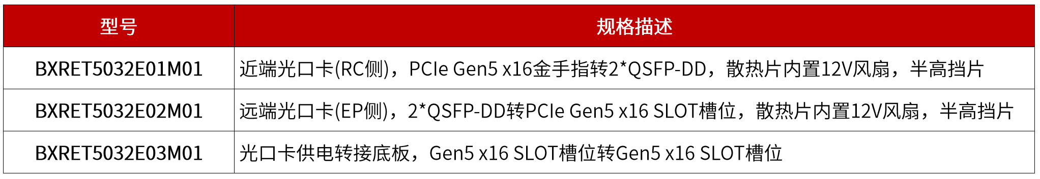 1765873008123425.png 光口卡选型清单.png