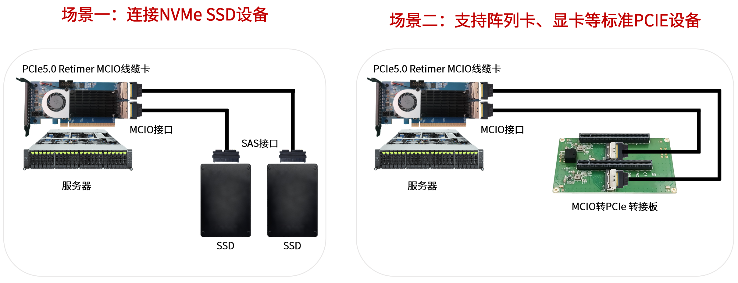 1765878831808326.png 线缆卡应用场景示意图.png